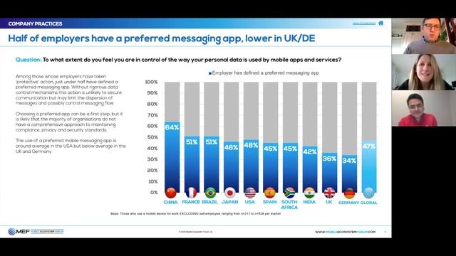 Webinar: Messaging for work смотреть онлайн