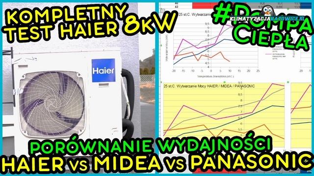 Był mikołaj, idą święta, więc są promocje na Pompy Ciepła i klimatyzatory do grzania z A+++ смотреть онлайн