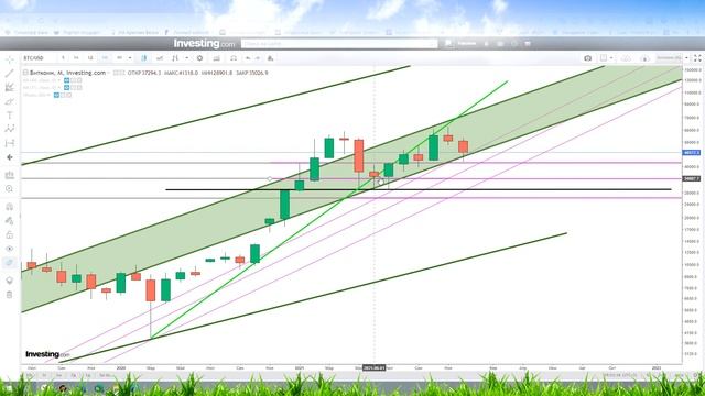 Биткоин. Долгосрочный комплексный анализ. смотреть онлайн