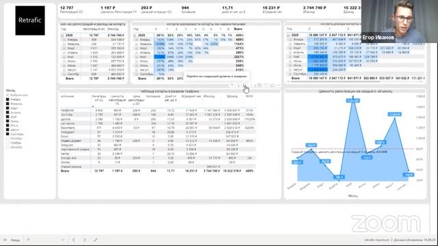 Как Системная Аналитика Поможет СОКРАТИТЬ рекламный бюджет и УВЕЛИЧИТЬ конверсию в заявки смотреть онлайн