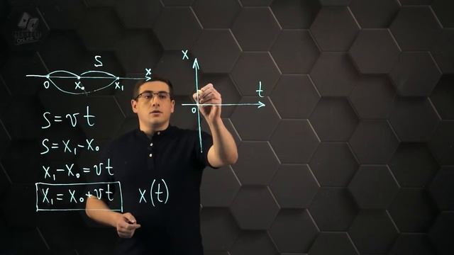 Графическое представление движения. 7 класс. смотреть онлайн