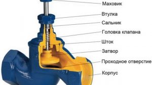 Запорная арматура. Всё, что Вам нужно об этом знать.