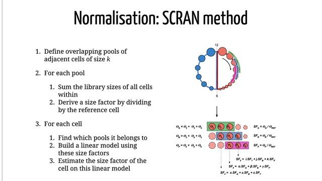 GTN Smörgåsbord - Day 3 - Introduction to Single-Cell RNA-seq смотреть онлайн