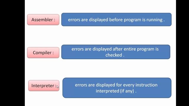 Difference Between assembler, compiler and interpreter смотреть онлайн