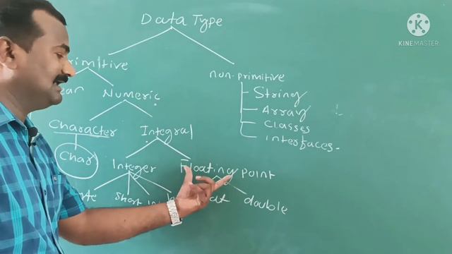 JAVA DATA TYPES IN HINDI | JAVA DATA TYPES WITH EXAMPLE | USE OF DATA TYPES | Part-19 | #java смотреть онлайн