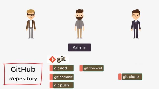 ماهو - Git - GitHub смотреть онлайн