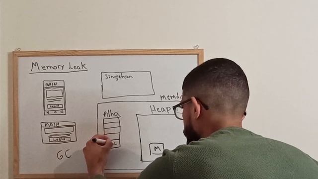 Memory Leaks no Android: O que são, como detectá-los e como evitá-los - Parte 01 (#LeakCanary) смотреть онлайн