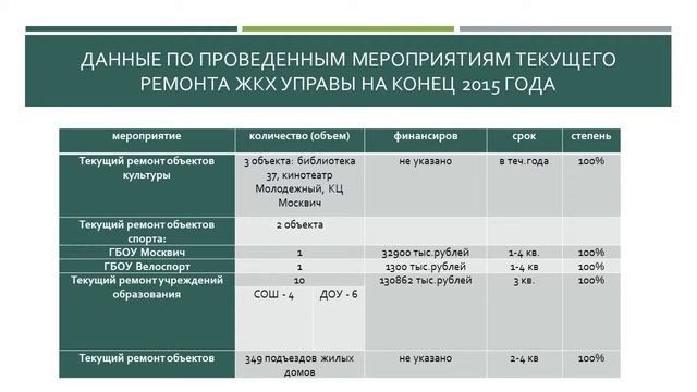 Дипломная презентация по совершенствованию системы муниципального управления в сфере управления ЖКХ смотреть онлайн