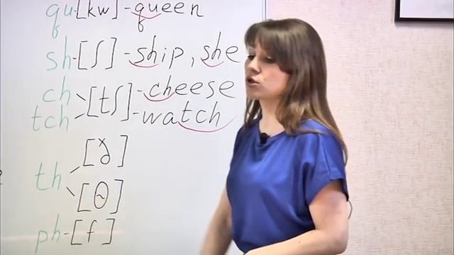 Английский на 5! Урок 4. Правила чтения согласных букв и буквосочетаний