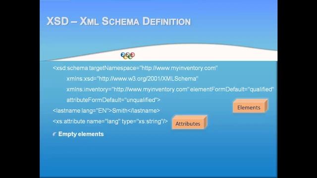 (FINAL VERSION of XML, XHTML,XSL, XSLT, XSD, Schema, DTD, Validation, Stylesheets (CSS)., RSS, DOM смотреть онлайн