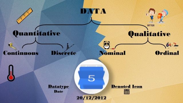 Understand Data Types with animation | Data Science Course for Beginners смотреть онлайн