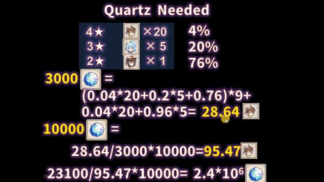 Konosuba Fantastic Days - Character coins explained(JP version) &is it worth it to save 4* tickets? смотреть онлайн