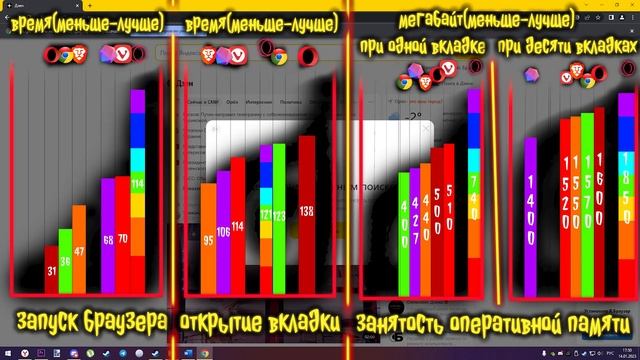 ТОП БРАУЗЕРОВ 2023 (Yandex, Google Chrome, Opera Gx, Atom, Edge, Firefox, Cent, Vivaldi) смотреть онлайн