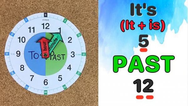 English Time - ⏰ Telling time in English / Come leggere l'ora in inglese