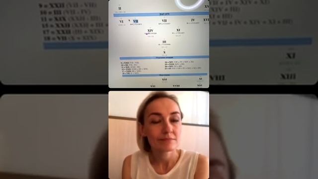 Открытый разбор по дате рождения Елены 2 часть