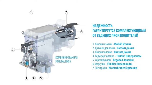 Горелки для асфальтных заводов смотреть онлайн