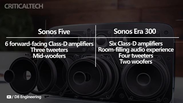 Sonos Era 300 vs Sonos Five | Always More Expensive Means Better 2023? смотреть онлайн