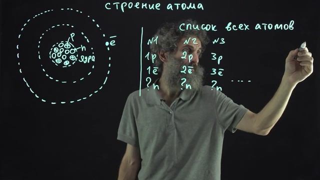 Цитология. Лекция 36. Строение атома смотреть онлайн