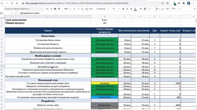 Разбор ошибок и советы менеджерам проектов. Интенсив по менеджменту - Ильяна Левина смотреть онлайн