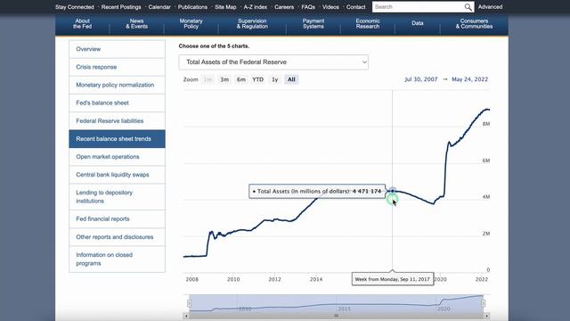 Сокращение баланса ФРС уже в цене смотреть онлайн