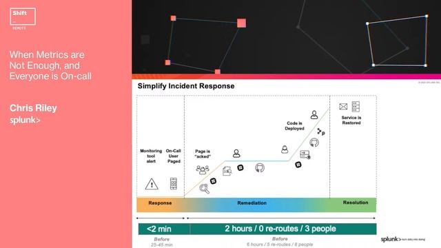 Shift Remote E11 Developers Online смотреть онлайн