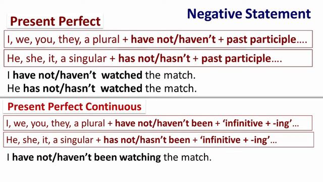 Comparing English Tenses | present perfect simple vs present perfect continuous | part 1 смотреть онлайн