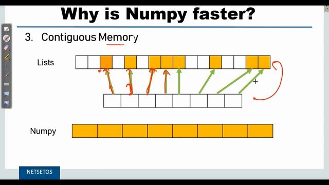 Python NumPy Tutorial | Machine Learning Basic Part-1 INTRO | Why Numpy? | Create Numpy(1-D,2-D,3-D смотреть онлайн
