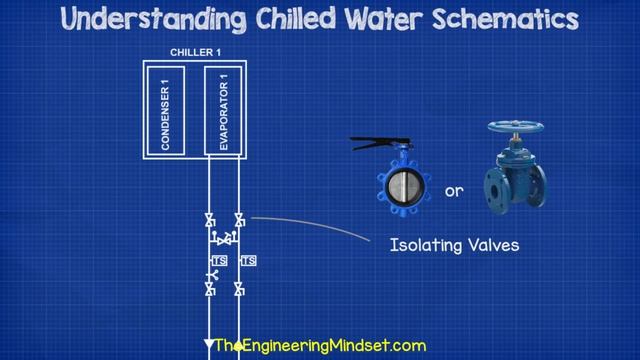 Chilled Water Schematics - How To Read Hvac Engineering Drawing Diagram