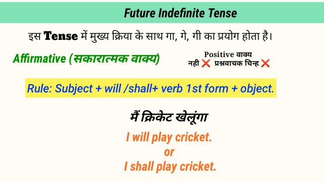 Future Indefinite Tense in hindi | simple Future : Sentence Structure, Formation with examples смотреть онлайн