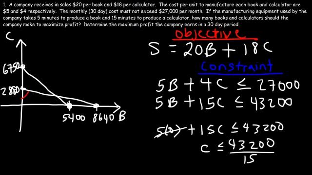 Linear Programming смотреть онлайн