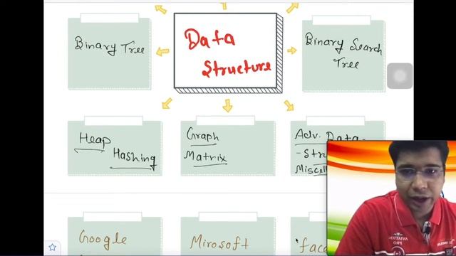 Learn Data Structure & Algorithm concepts in English смотреть онлайн