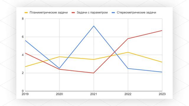 Какие ошибки на ЕГЭ допускали выпускники за последние годы? смотреть онлайн