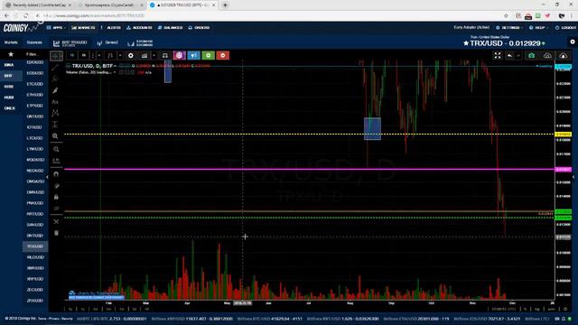Обзор криптовалют.🔥 #Cryptoгид 26.11.18 + 🎁 Монетки для ИКСОВ