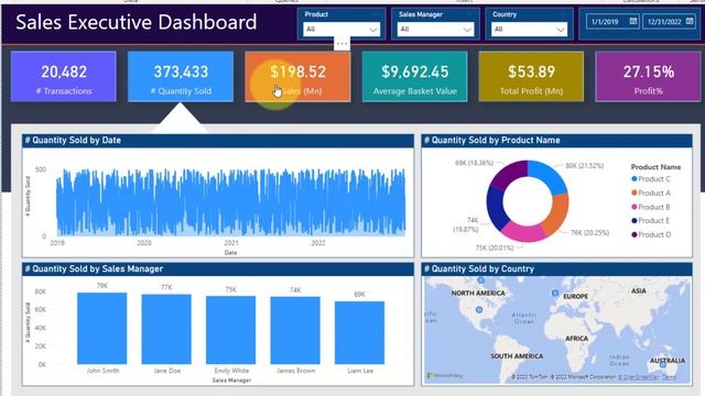 Sales Dashboard In Power BI (Interactive and Dynamic) - Demo смотреть онлайн