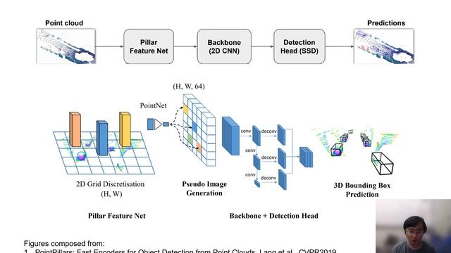 [SGP-2022] Deep Learning on Point Clouds смотреть онлайн