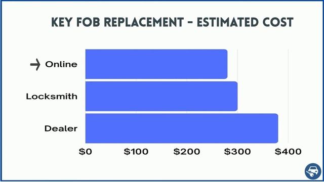 Infiniti Q60 Key Replacement – Great Tips to Save Money, How to Get a New Key, Costs & More. смотреть онлайн