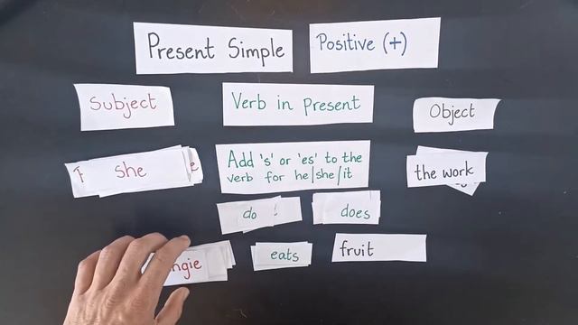 Present Simple Positive - AvatarEnglish.com смотреть онлайн