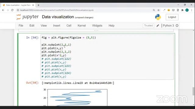 Data visualizations using matplotlib | ExcelR смотреть онлайн