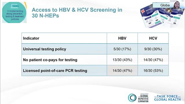 Achieving WHO's 2030 Hep B & C Elimination Goals -What Progress Has Been Made & What More is Needed смотреть онлайн