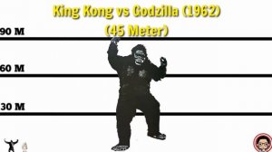 KING KONG SIZE COMPARISON (1933-2021)