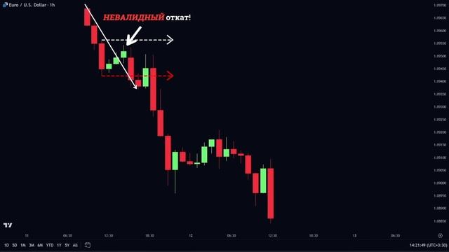 ⚠️ Продвинутая МЕХАНИКА откатов | Как торговать откаты по SMART MONEY ПРИБЫЛЬНО? TRADING PRO смотреть онлайн