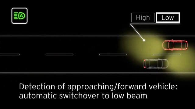 High Beam Control System | i-ACTIVSENSE смотреть онлайн