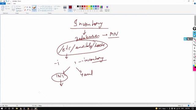 Free Ansible Course | Session 04 | Privilege, Modules, Adhoc command | Miss Shilpy Gautam смотреть онлайн