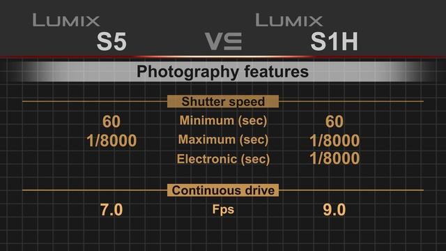 Panasonic Lumix S5 vs Panasonic Lumix S1H смотреть онлайн