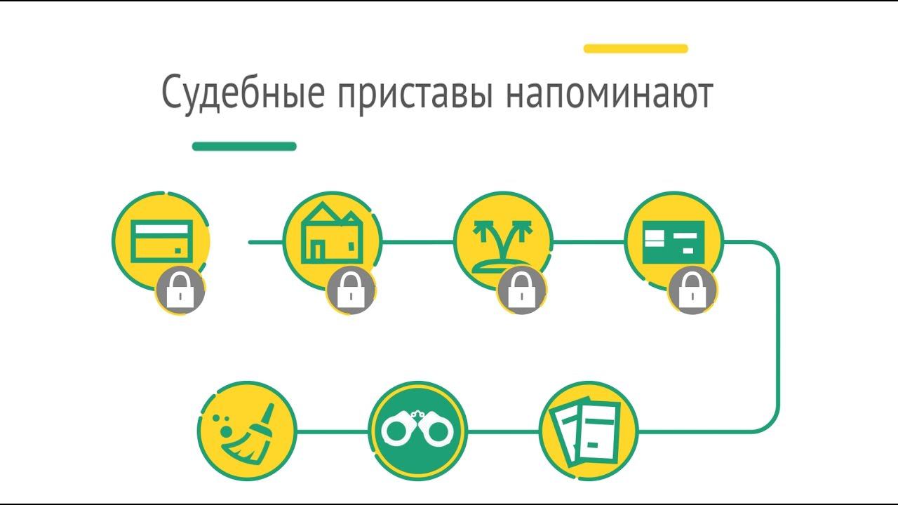 К чему приводит невыплата долгов | ФССП России смотреть онлайн