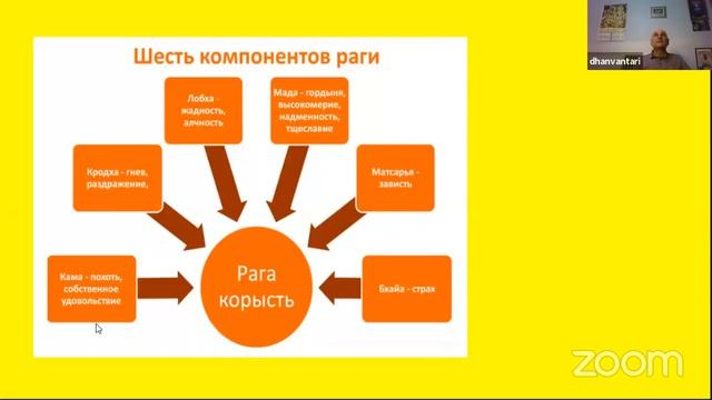 АЮРВЕДА. ПРИНЦИПЫ СЧАСТЛИВОЙ И ПОЛЕЗНОЙ ЖИЗНИ. Дмитрий Кулага смотреть онлайн