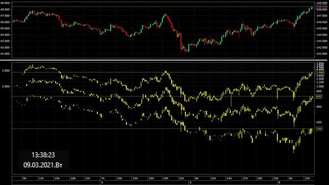 09.03.2021. Шорт индекса РТС через опционы. смотреть онлайн