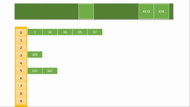 METODO RADIX SORT |TEORIA| CODIGO PYTHON смотреть онлайн