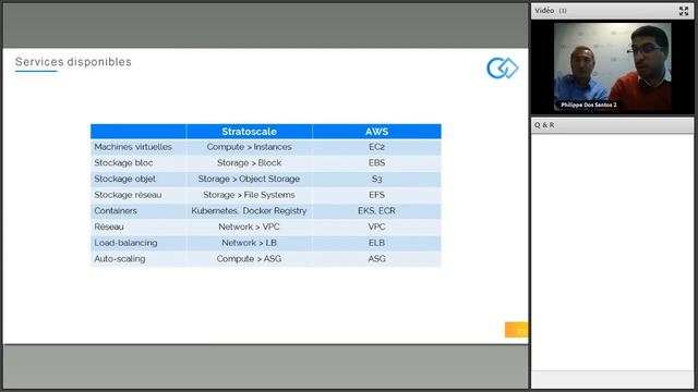 APPLICATION AWS on prem ? STRATOSCALE x OZITEM ? Webinar Ozitem смотреть онлайн