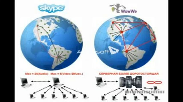 Что лучше? WowWe или Skype смотреть онлайн